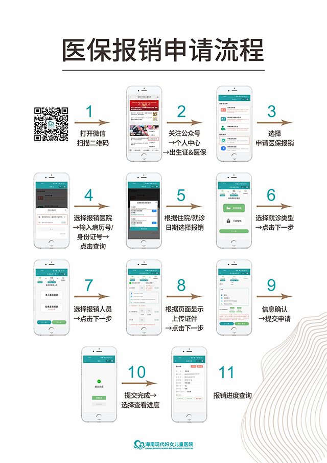 2025-1-7-醫(yī)保報(bào)銷